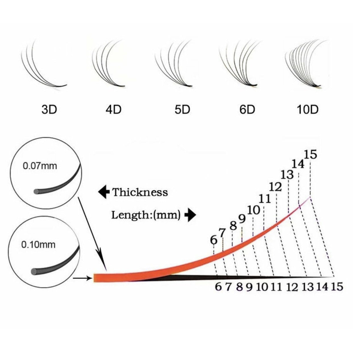 VIP Pre Fanned Lash Extensions 3D | 12-Line Tray