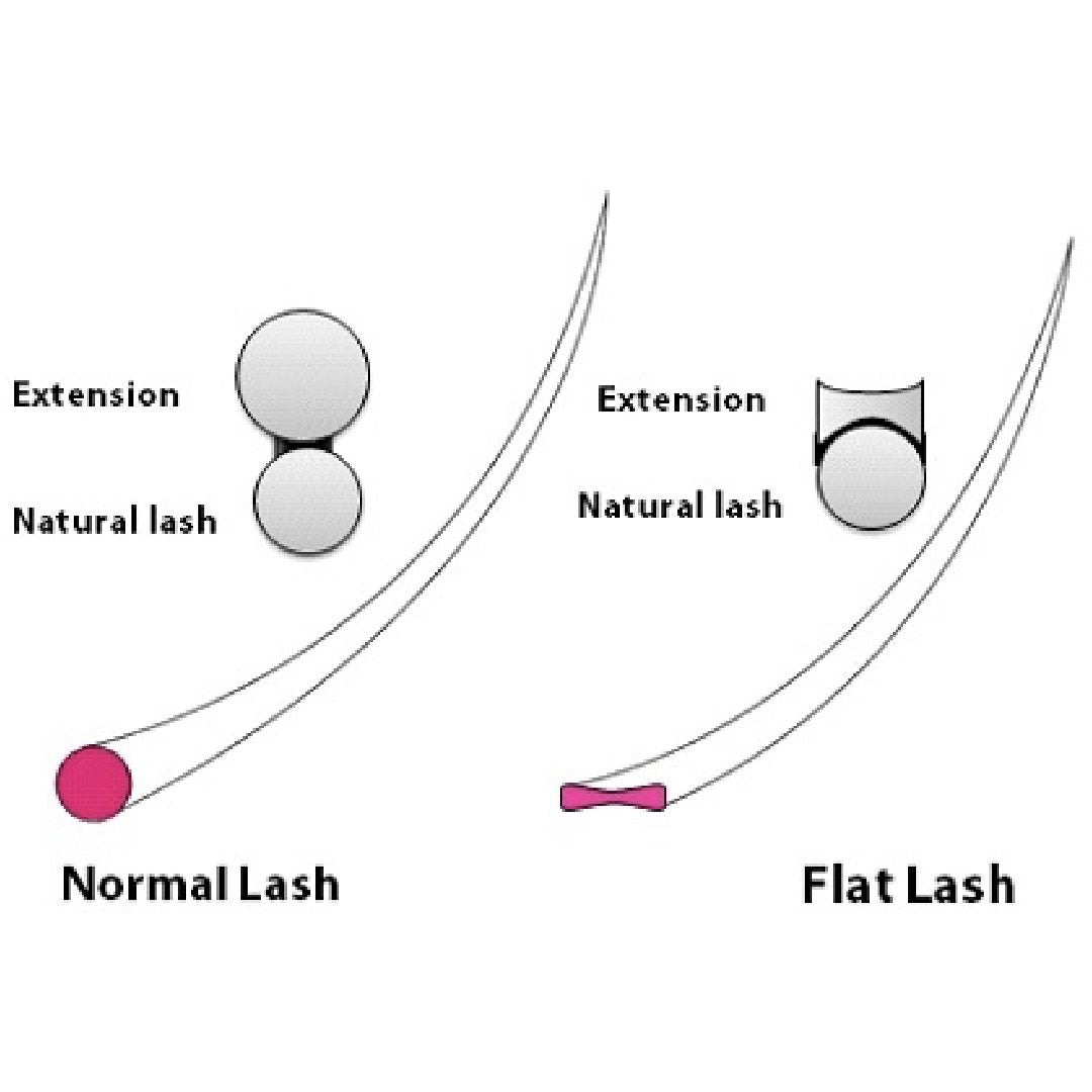 VIP Super Flat Lash Extensions 0.20 mm D Curl | 12-Line Tray